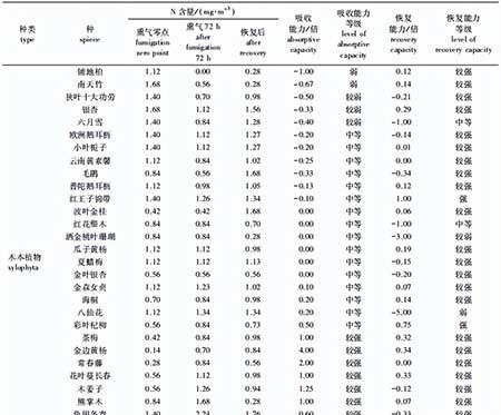 园林养护管理论文