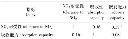 园林养护管理论文