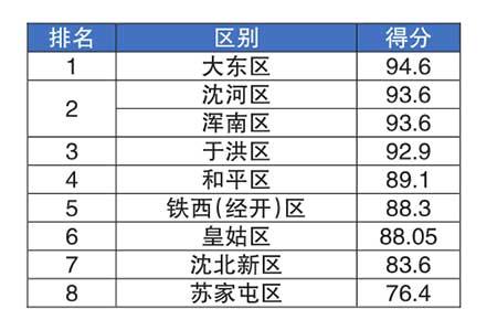 园林绿化养护考核表